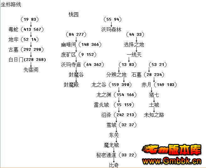 [Gm汾]תְ֮ҵ洫汾||Ĺ|֮|Hero - Gm汾 - תְ֮ҵ