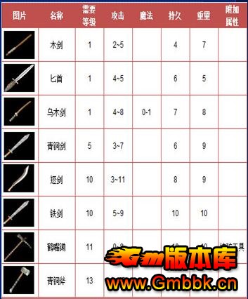 2017111.76ҴһСƷGom桿 - Gm汾 - QQͼ20171127094328.jpg